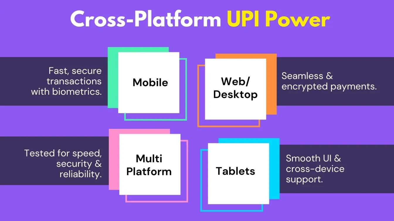 Cross-Platform UPI Power