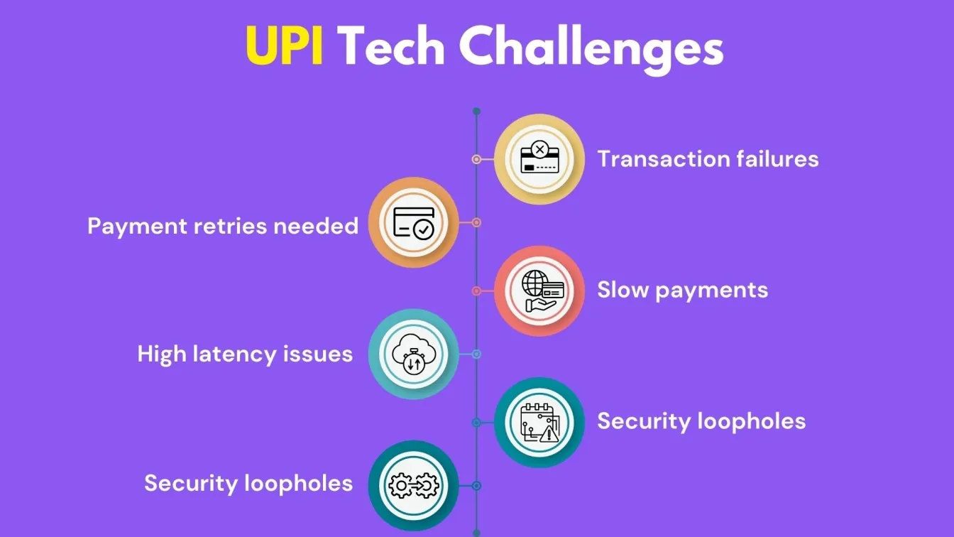 UPI Tech Challenges
