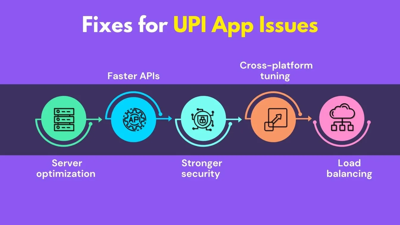 Fixes for UPI App Issues