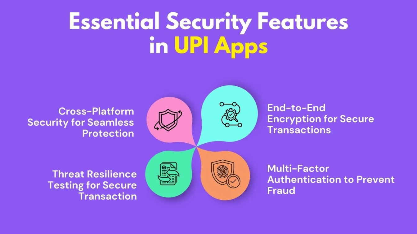 Essential Security Features in UPI Apps