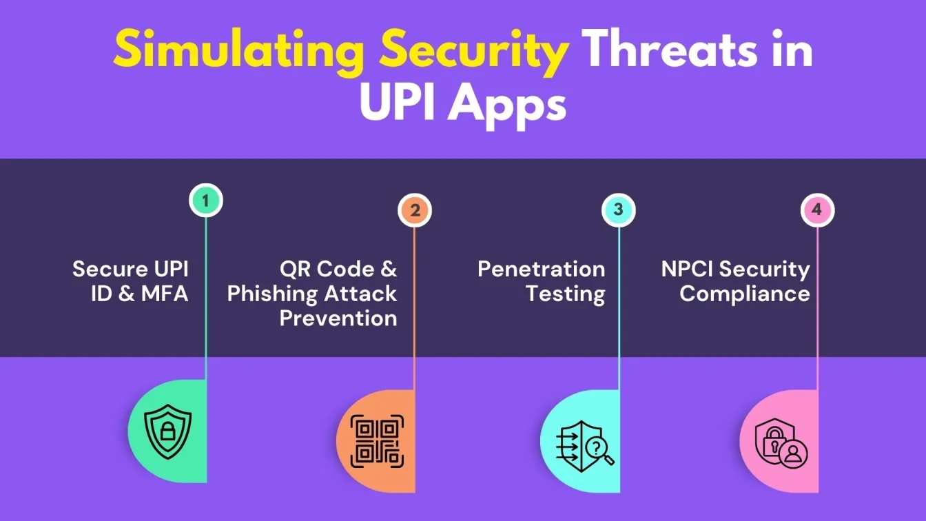 Simulating Security Threats in UPI Apps