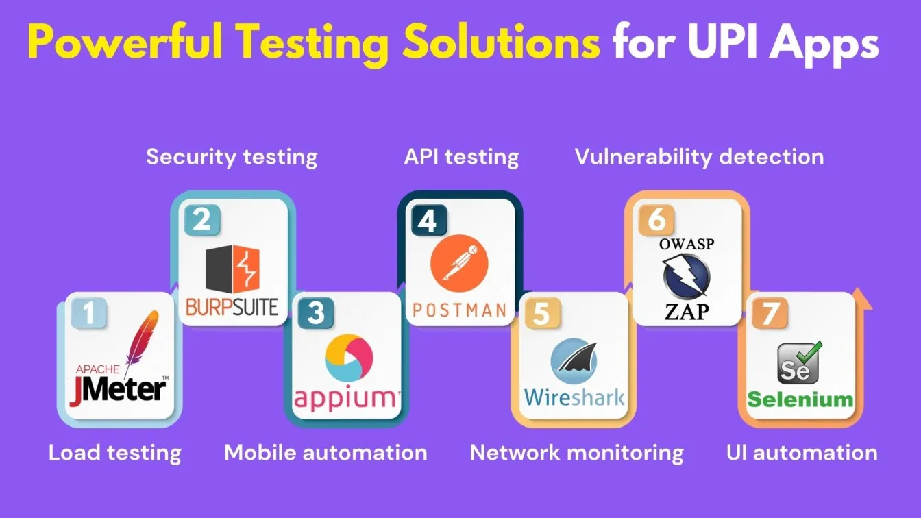 Powerful Testing Solutions for UPI Apps