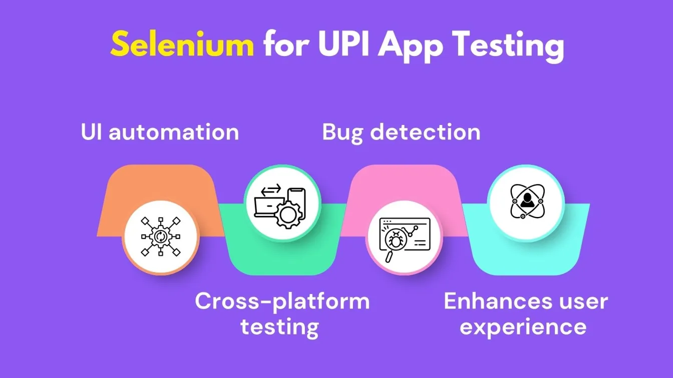 Selenium for UPI App Testing