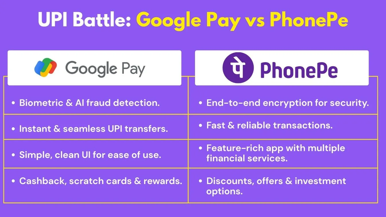 UPI Battle: Google Pay vs PhonePe