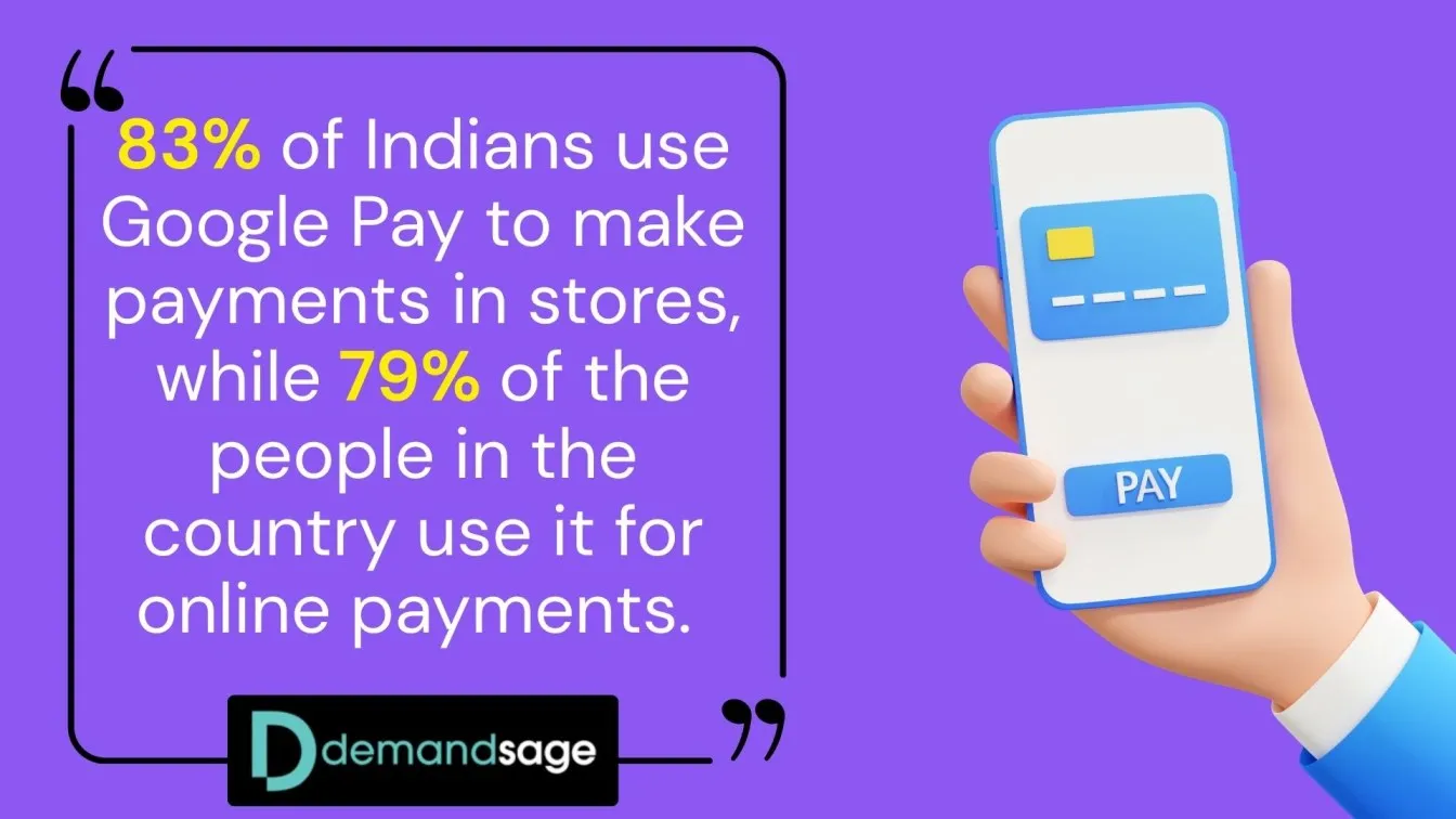 Google Pay Trends: In-Store vs Online Usage