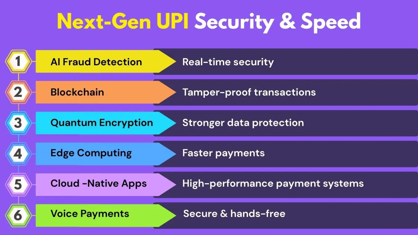 Next-Gen UPI Security & Speed