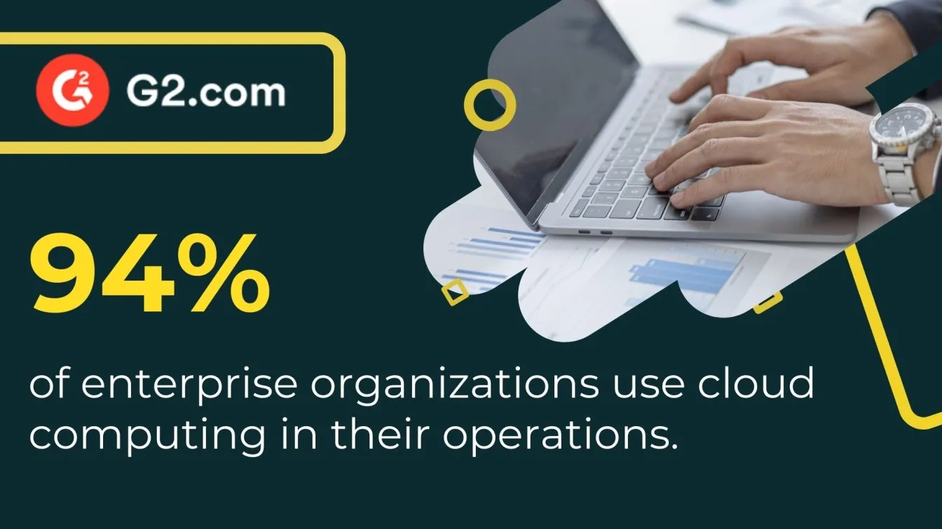  Cloud Computing Adoption Among Enterprises