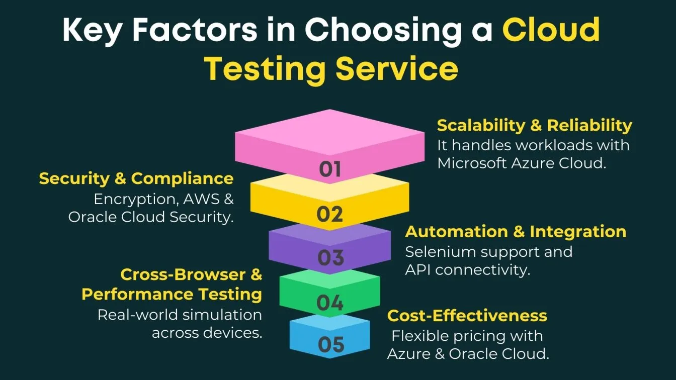 Key Factors in Choosing a Cloud Testing Service