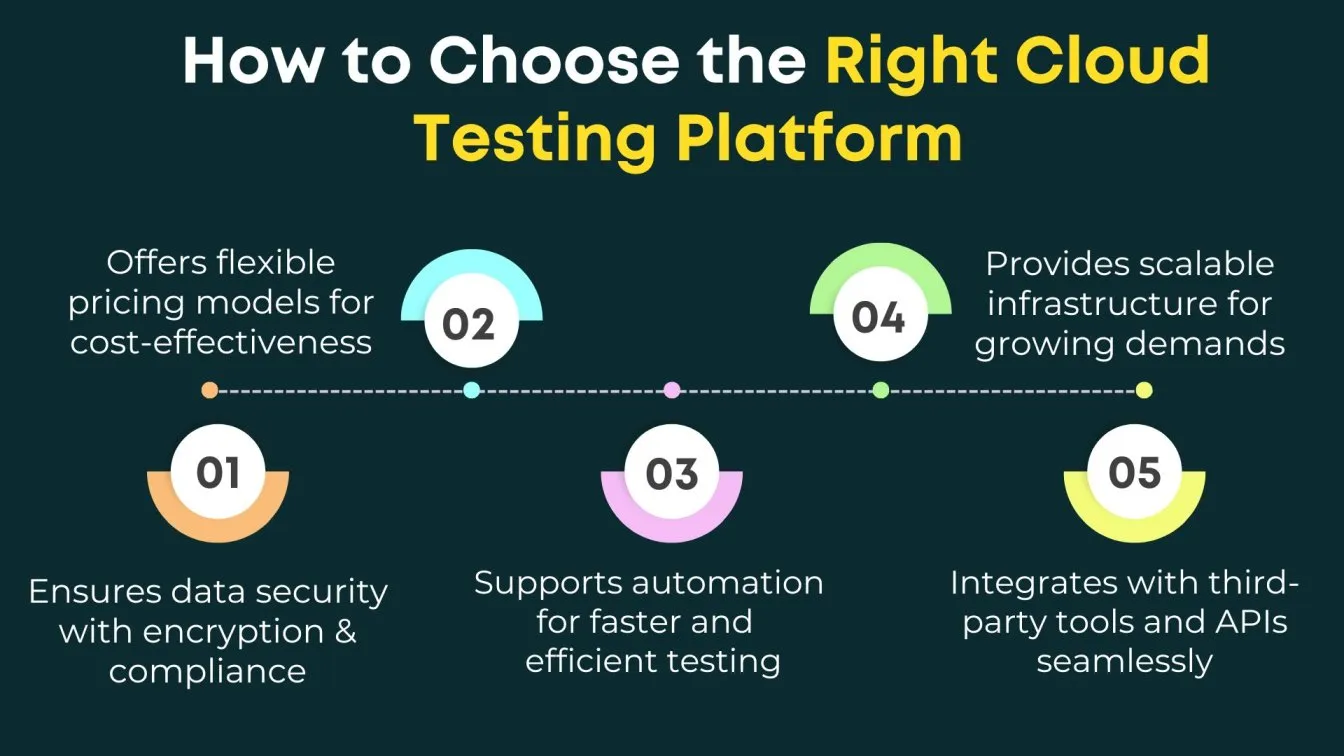 How to Choose the Right Cloud Testing Platform