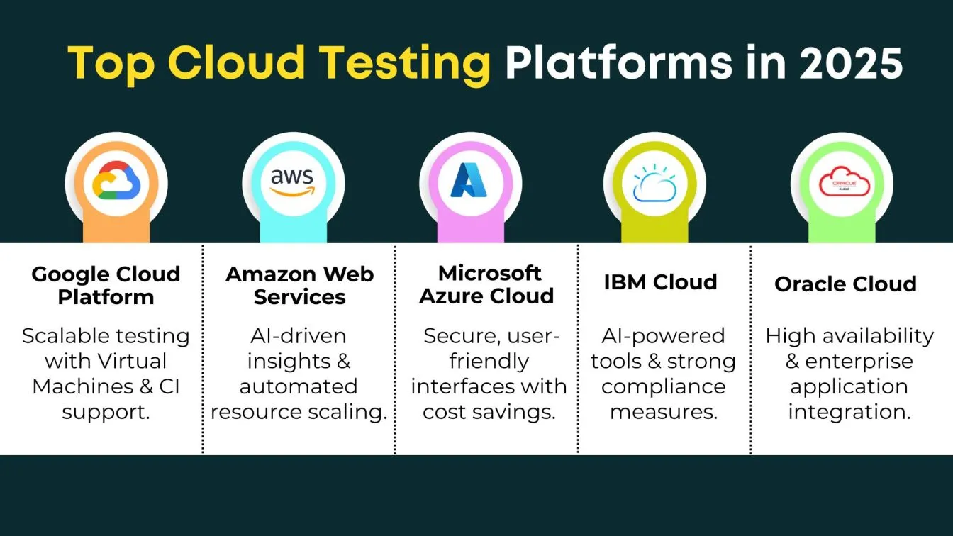 Top Cloud Testing Platforms in 2025