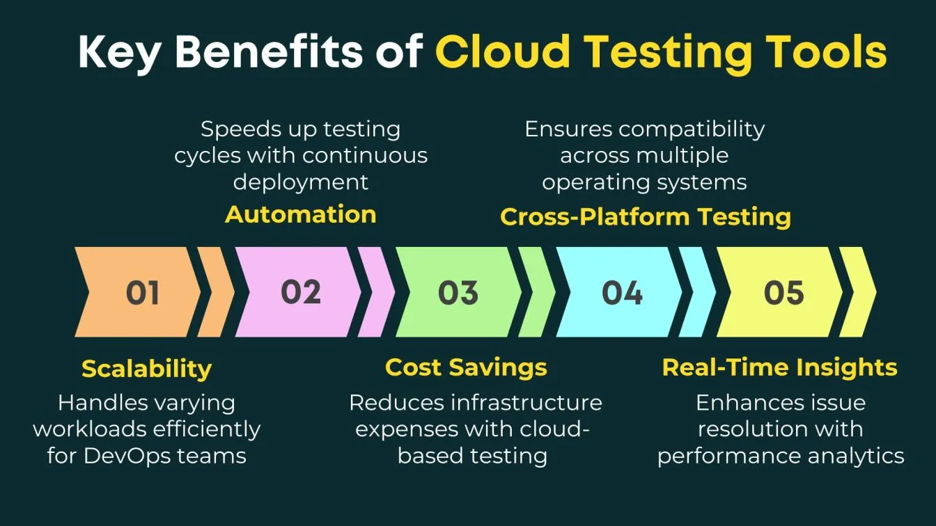 Key Benefits of Cloud Testing Tools
