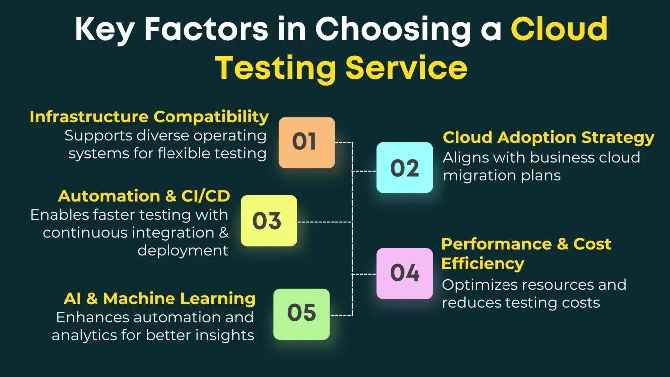 Key Factors in Choosing a Cloud Testing Service