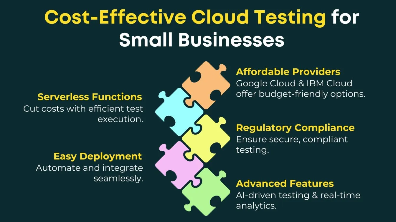  Cost-Effective Cloud Testing for Small Businesses