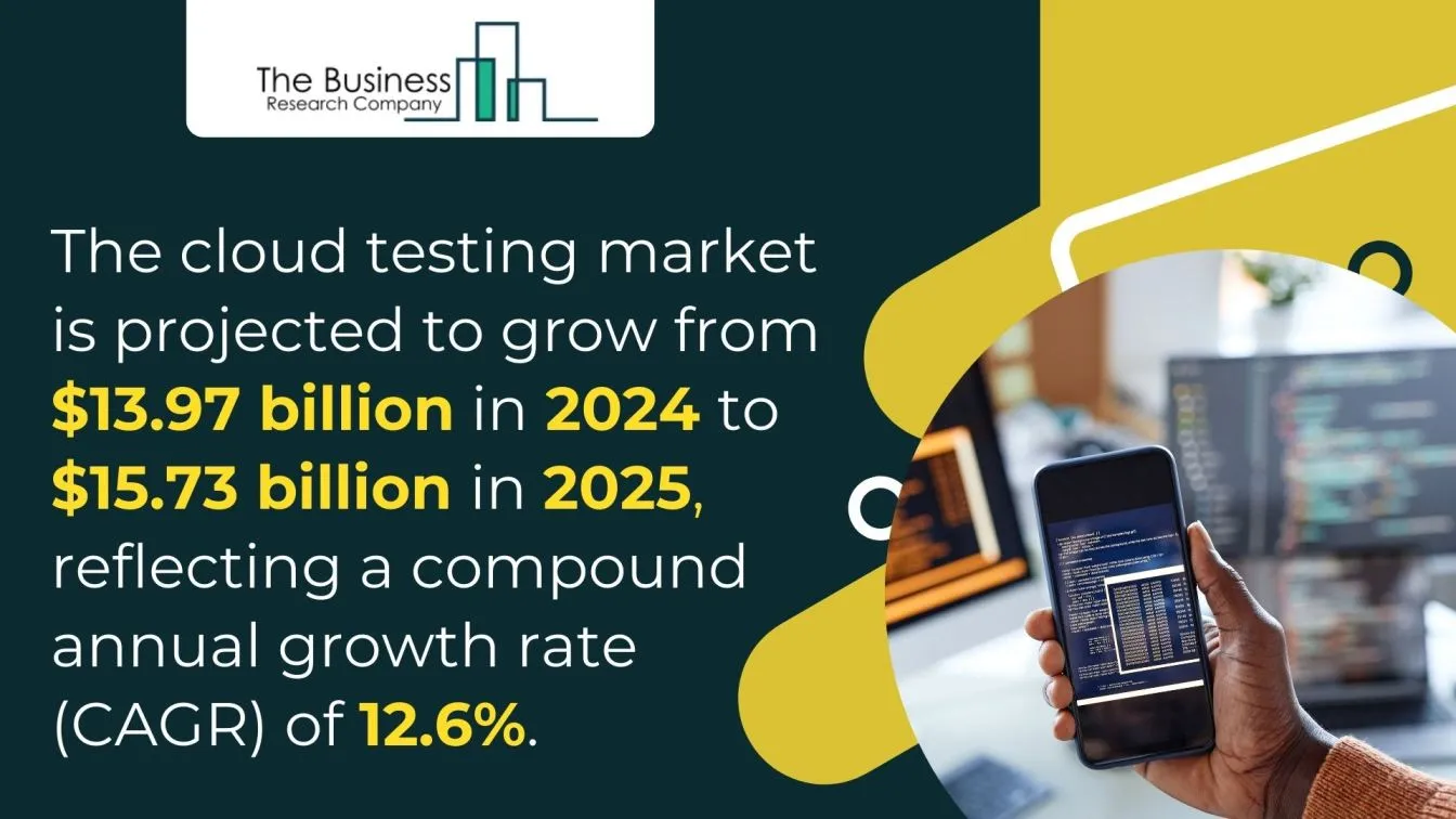 Cloud Testing Market Growth Projection