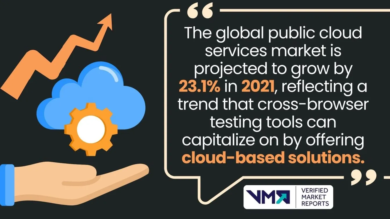Public Cloud Services Market Growth