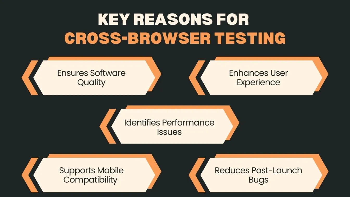 Key Reasons for Cross-Browser Testing