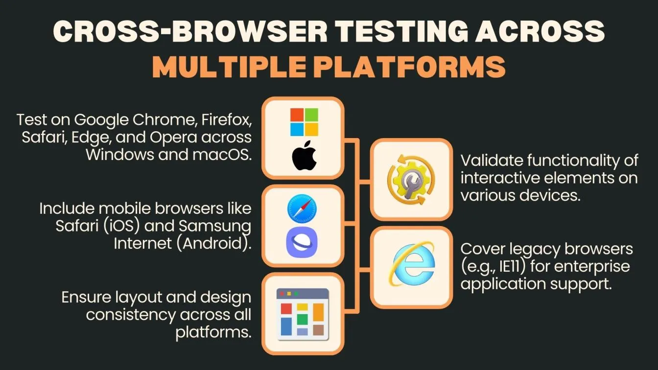 Cross-Browser Testing Across Multiple Platforms