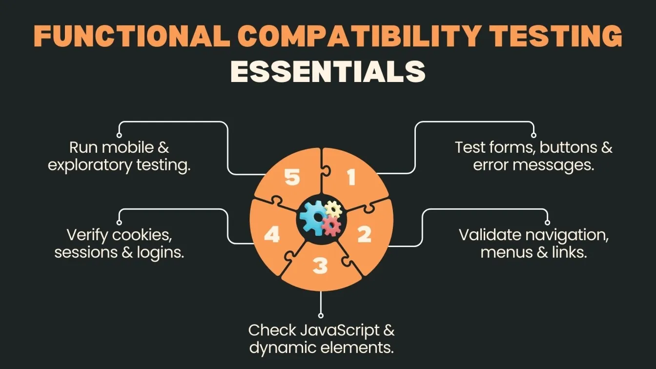 Functional Compatibility Testing Essentials
