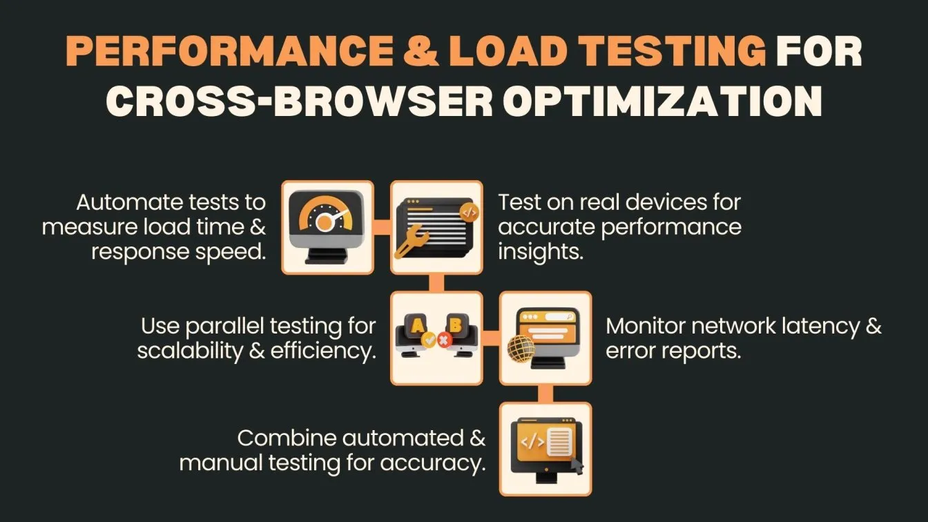 Performance & Load Testing for Cross-Browser Optimization