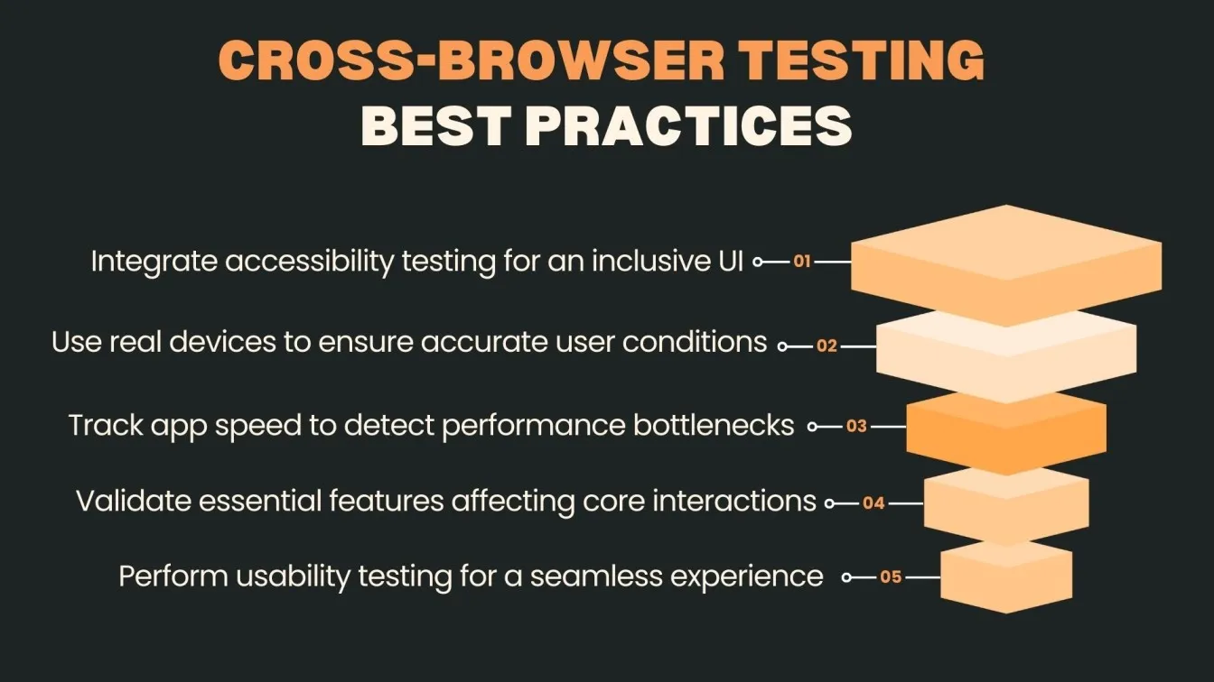 Cross-Browser Testing Best Practices