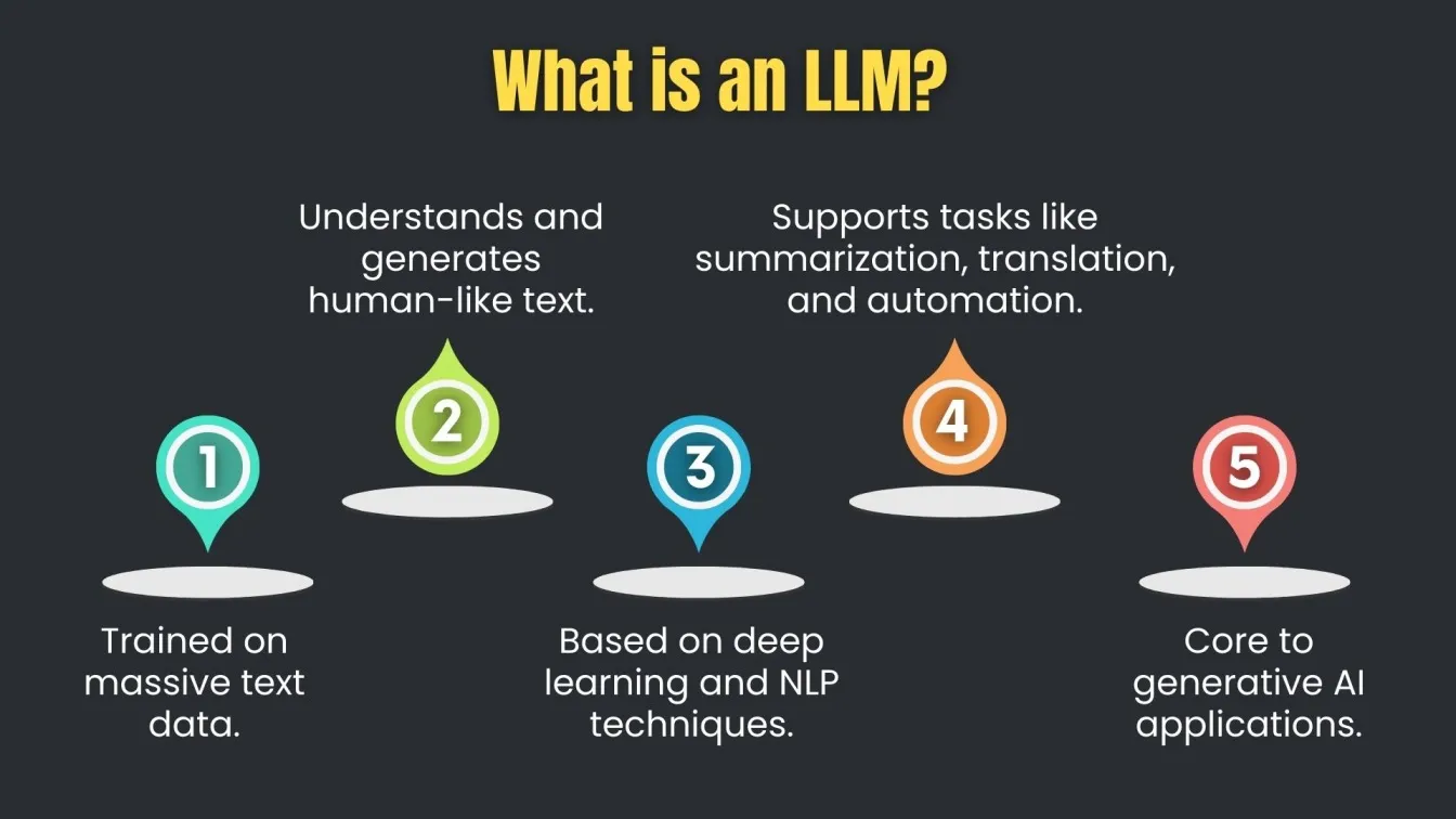  What is an LLM? 