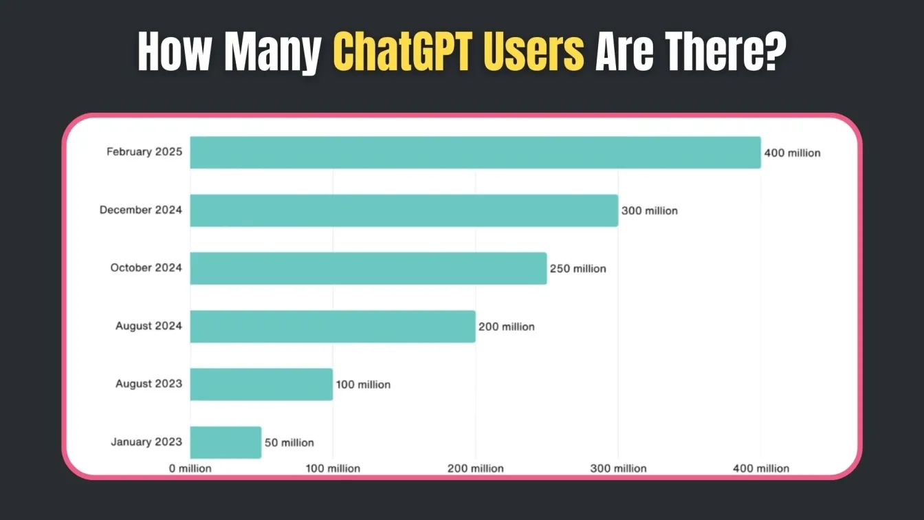 How Many ChatGPT Users Are There?