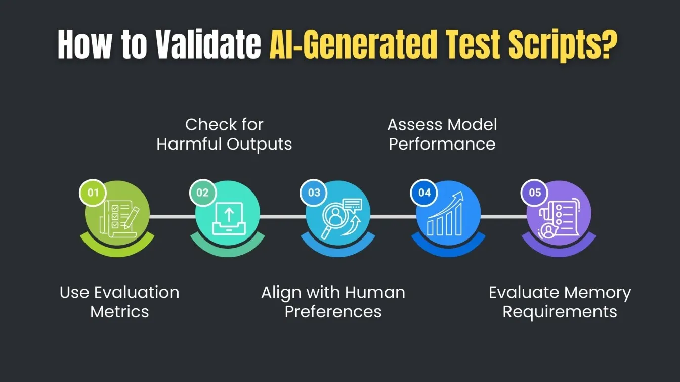 How to Validate AI-Generated Test Scripts??