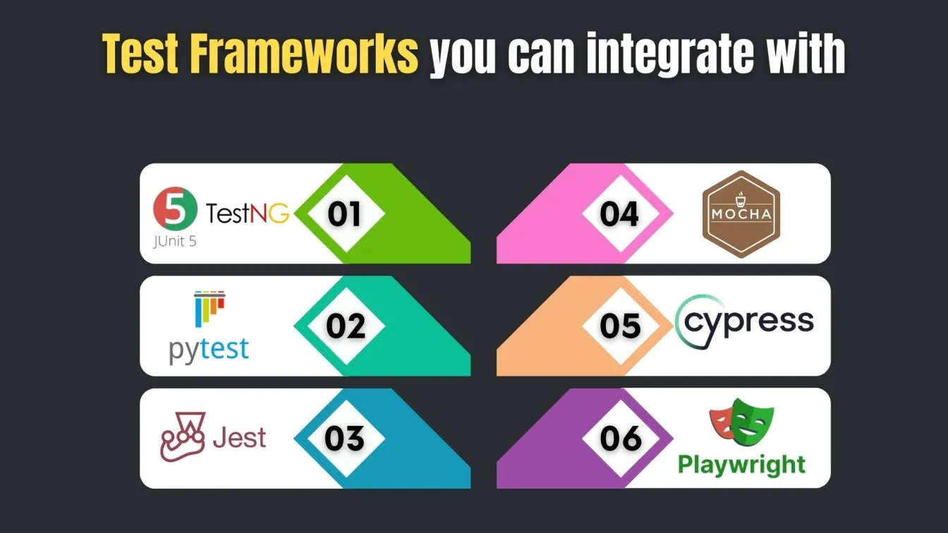 Test Frameworks You Can Integrate With