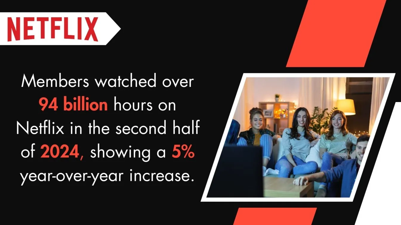 Netflix Viewership Surge