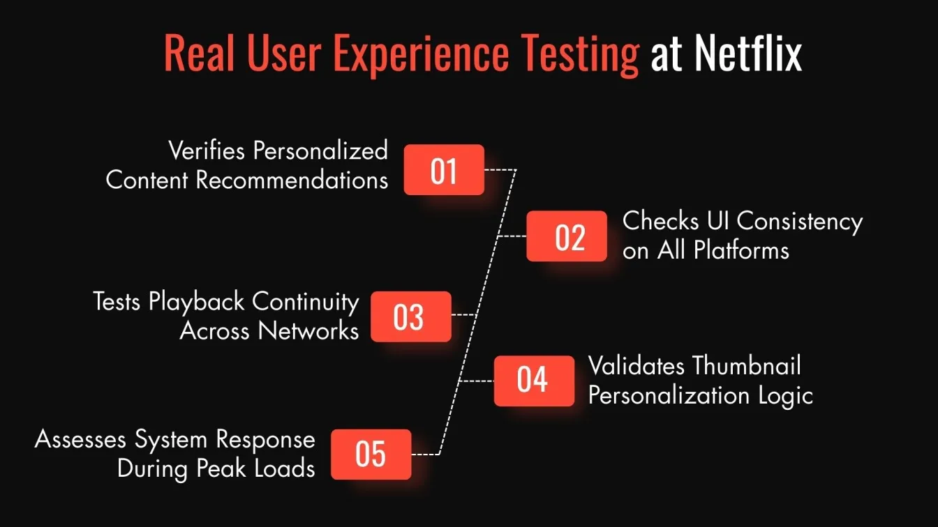 Real User Experience Testing at Netflix