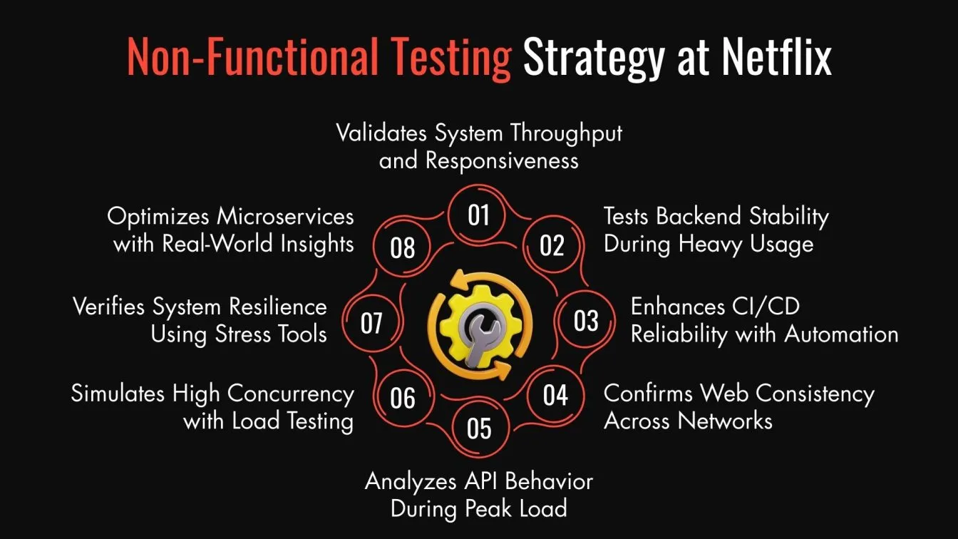 Non-Functional Testing Strategy at Netflix