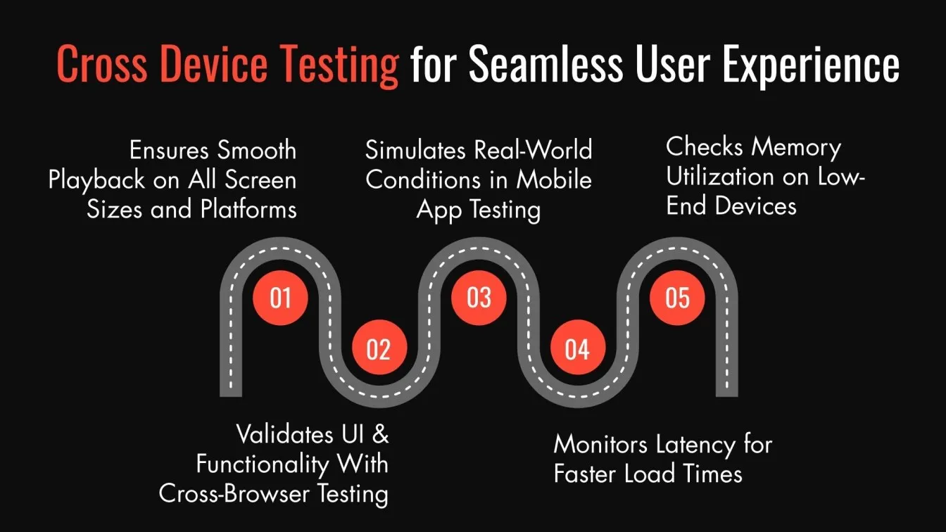 Cross Device Testing for Seamless User Experience