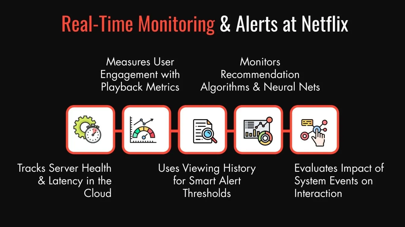 Real-Time Monitoring & Alerts at Netflix