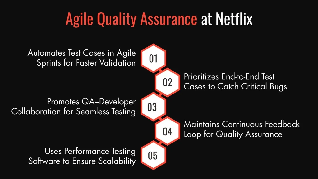 Agile Quality Assurance at Netflix