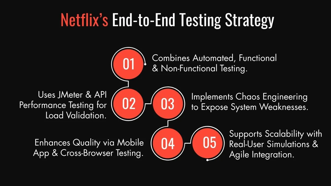 Netflix’s End-to-End Testing Strategy