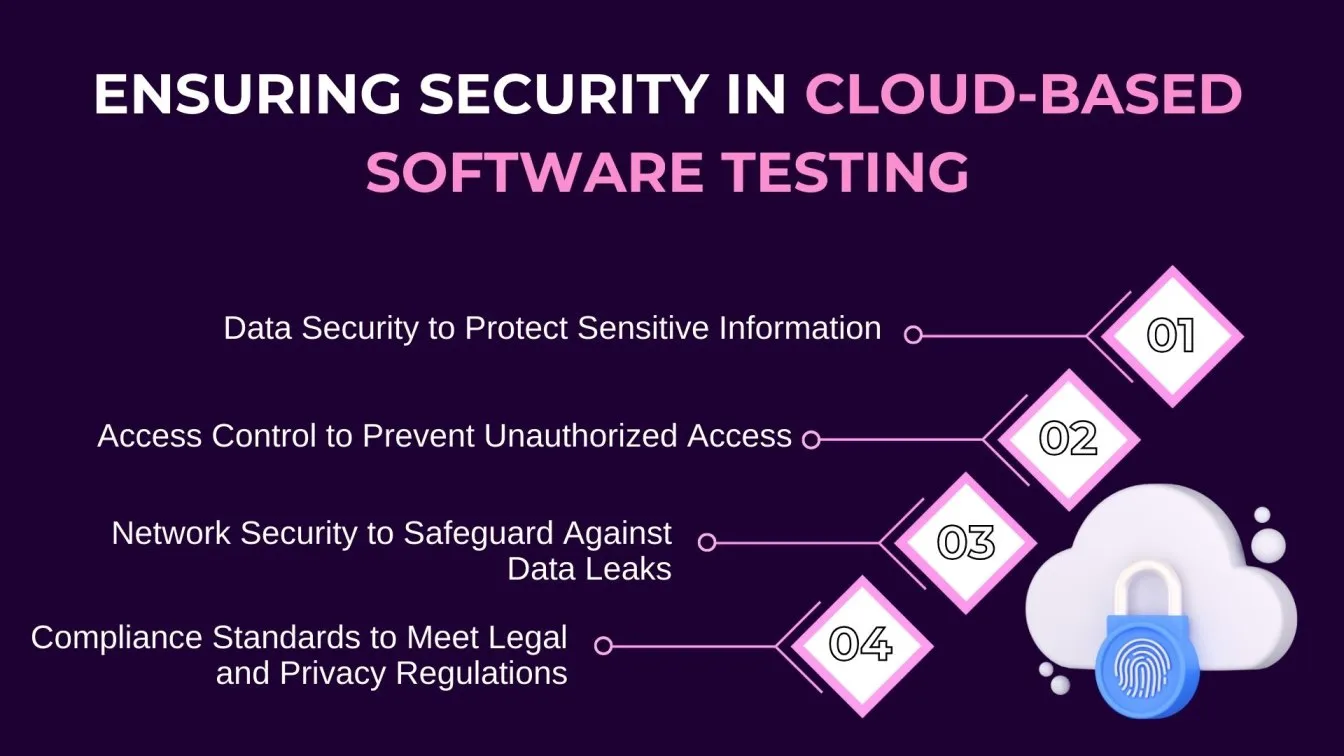 Ensuring Security in Cloud-Based Software Testing