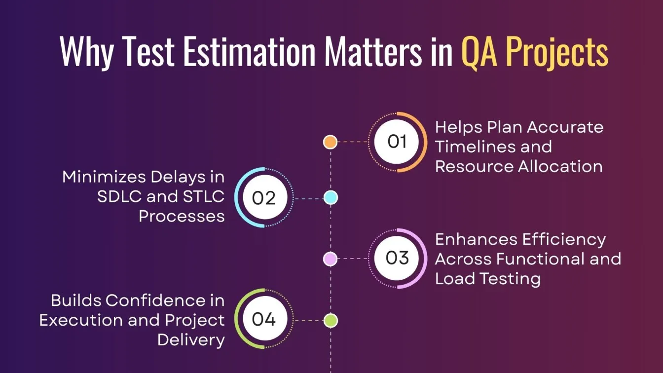 Why Test Estimation Matters in QA Projects