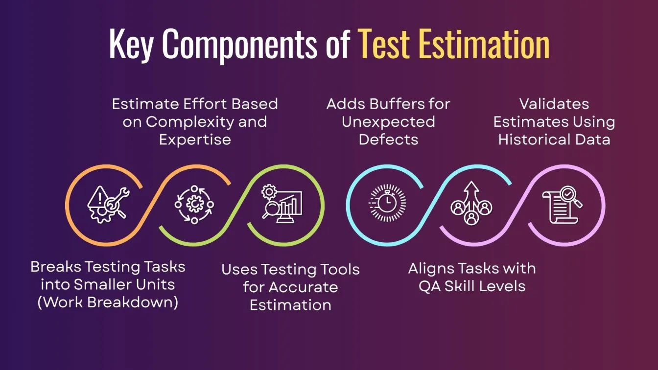 Key Components of Test Estimation