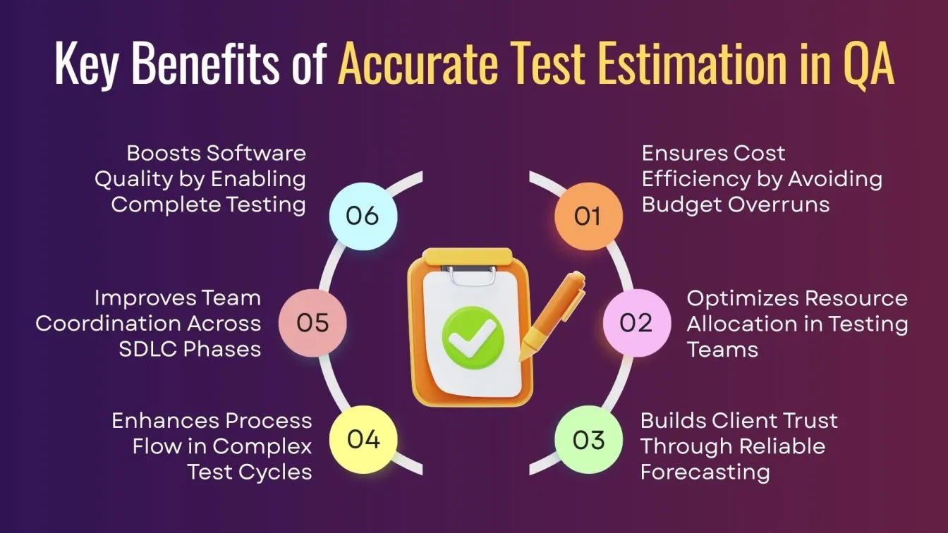 Key Benefits of Accurate Test Estimation in QA