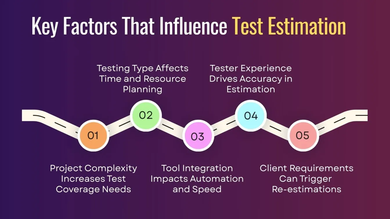 Key Factors That Influence Test Estimation