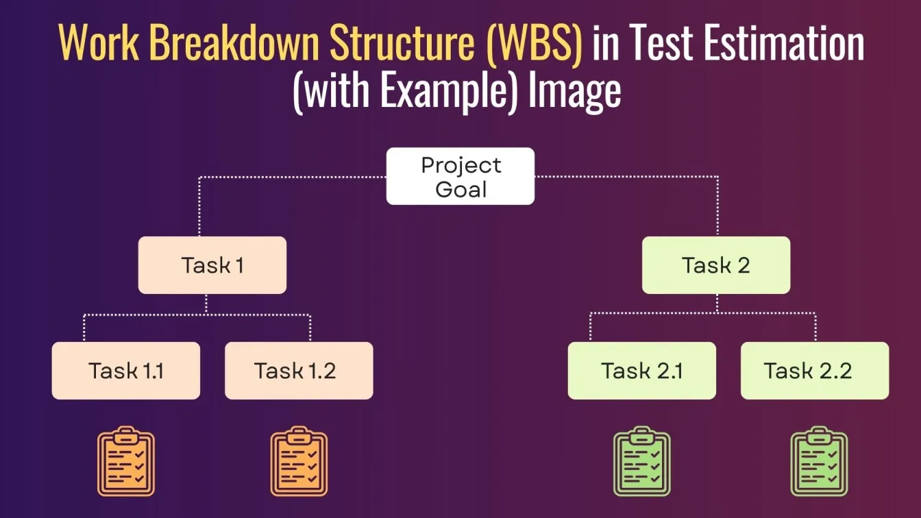 Work Breakdown Structure (WBS) in Test Estimation (with Example) Image Content: