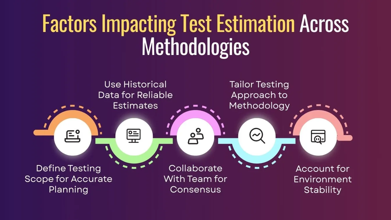 Factors Impacting Test Estimation Across Methodologies