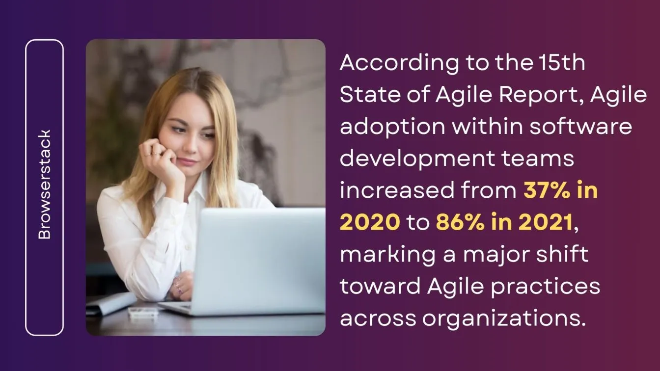 Agile Adoption Surge in Software Development