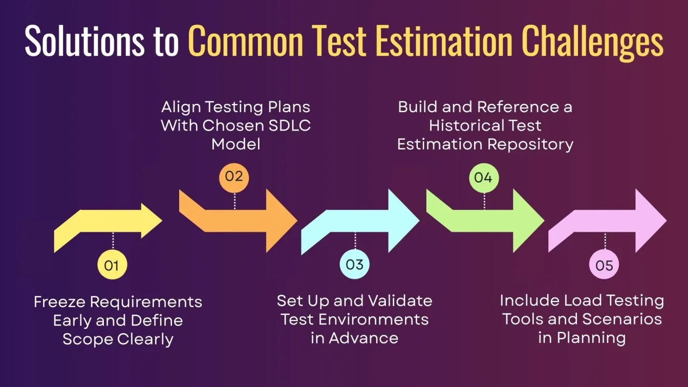 Solutions to Common Test Estimation Challenges