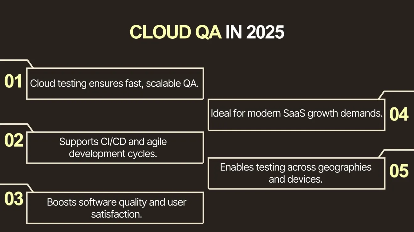 Cloud QA in 2025