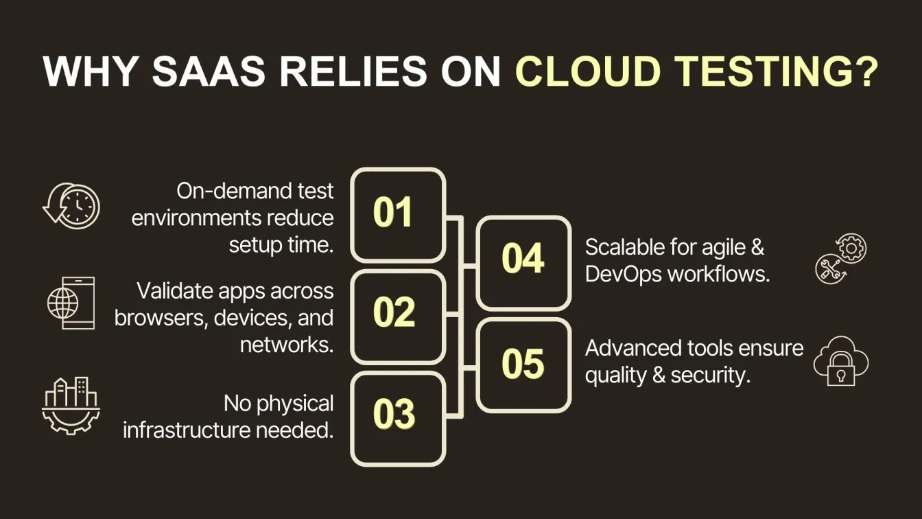 Why SaaS Relies on Cloud Testing