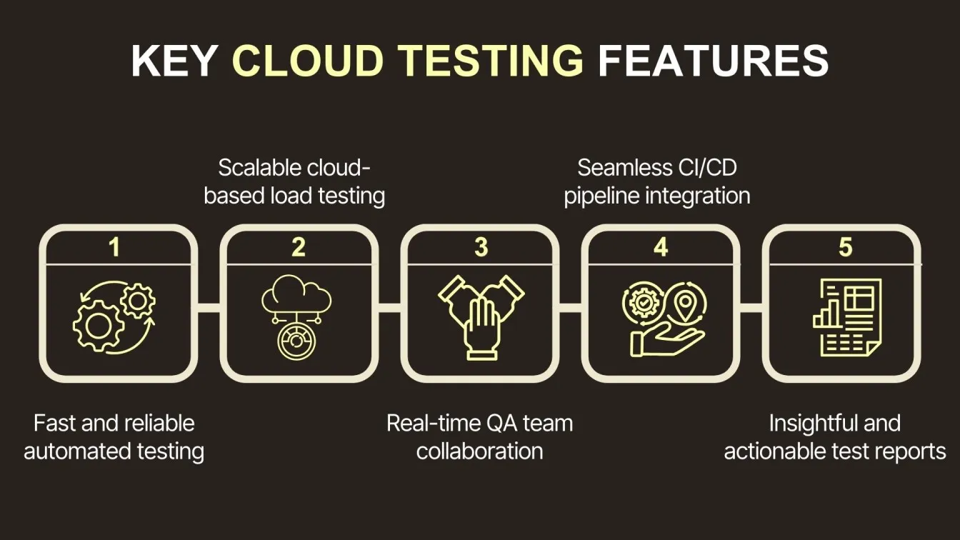 Key Cloud Testing Features