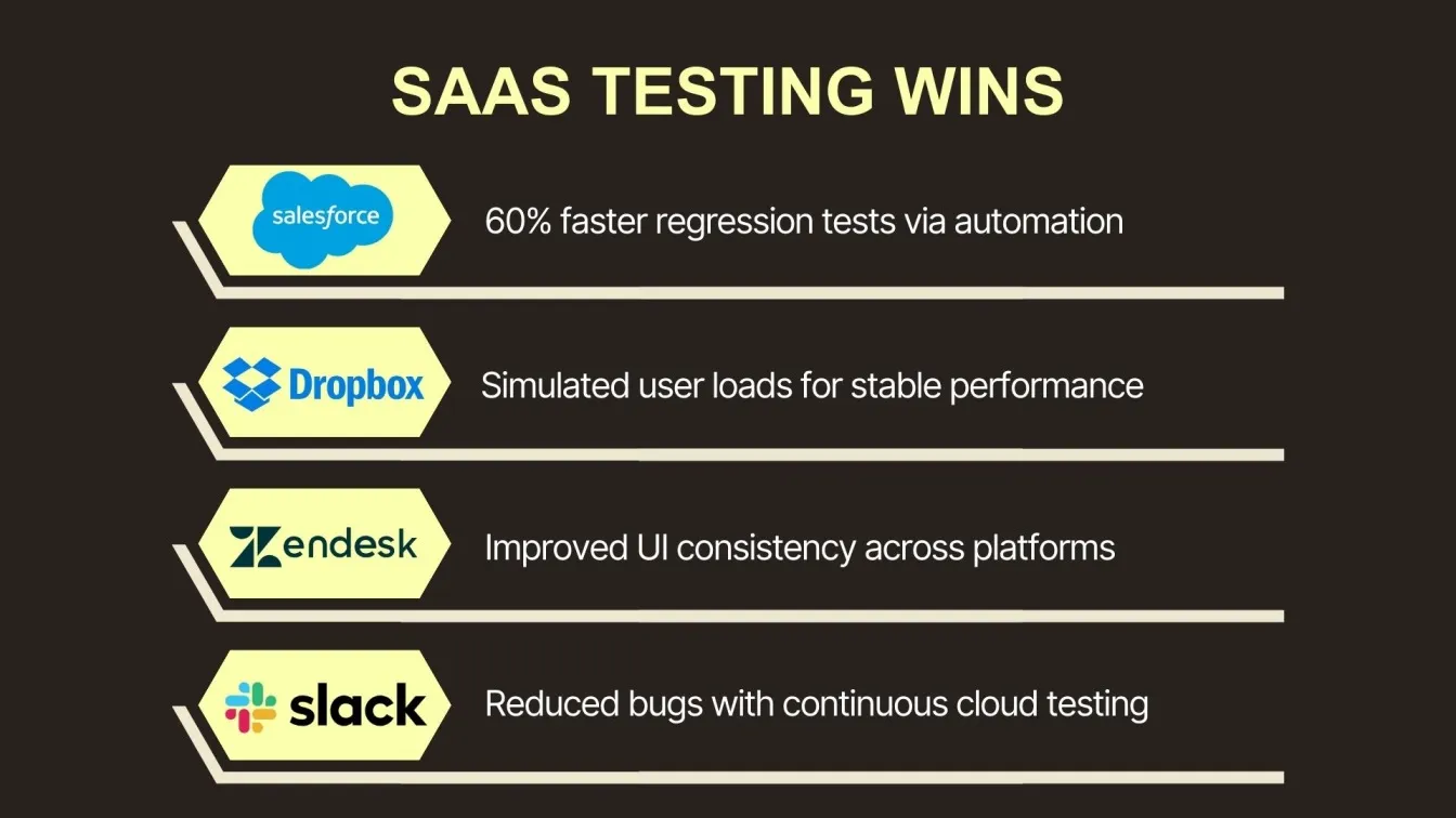 SaaS Testing Wins