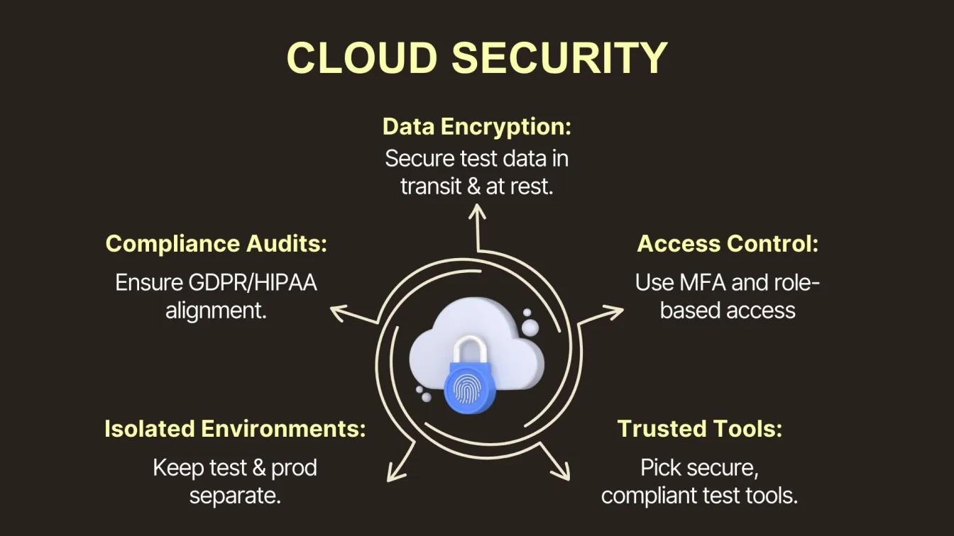Cloud Security