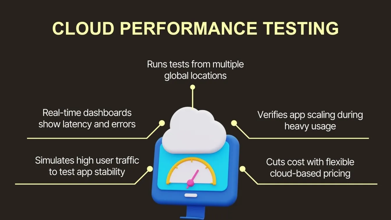 Cloud Performance Testing